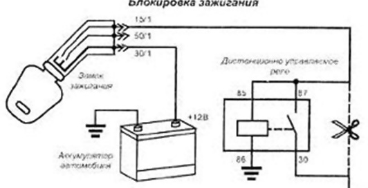 Проблемы с аккумуляторной батареей