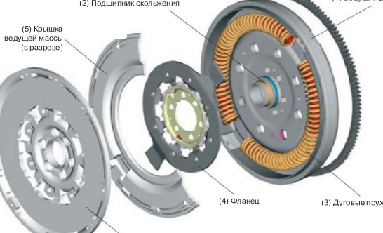 Устройство Dual Mass Flywheel