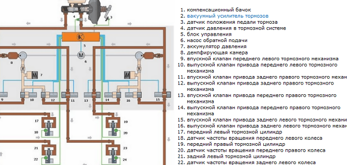 Способы проверки датчика АБС