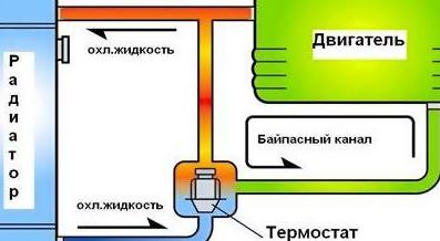 Система охлаждения двигателя