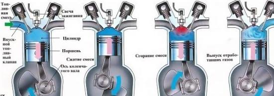 Теория газообмена в ДВС