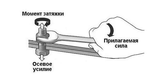 Момент затяжки коренных и шатунных вкладышей — необходимые инструменты, порядок затяжки и особенности