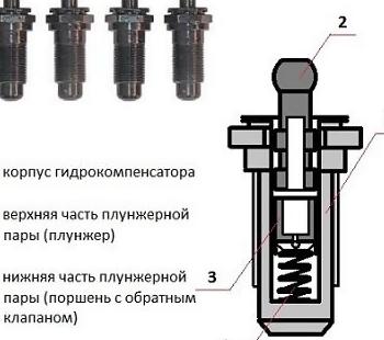 Причина 2: стук гидрокомпенсаторов