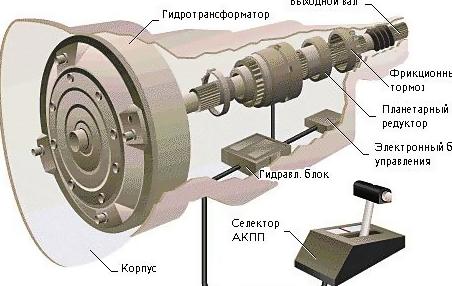 Что делать, если автомат переходит в аварию