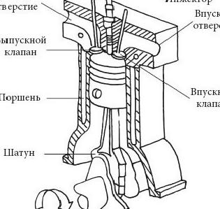 Природа неисправности