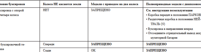 Как не повредить АКПП при буксировке автомобиля