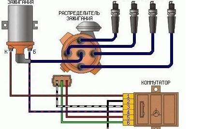 Устройство системы