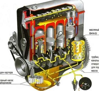 Смазочная система двигателя