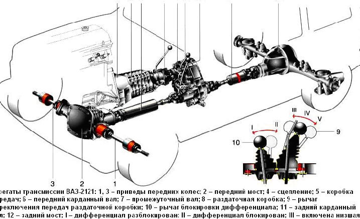 Шестеренчатая раздатка