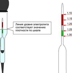 Принцип работы