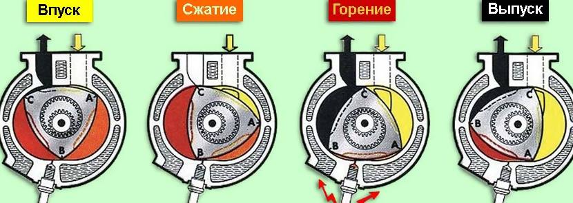 Вдохновили ролики о самодельных моторах. Решился и сделал такой с нуля