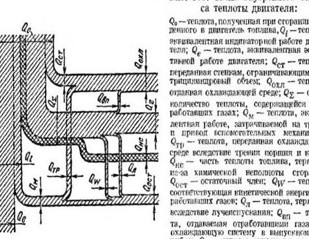 Уравнение