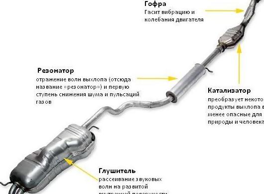 Конструктивные особенности