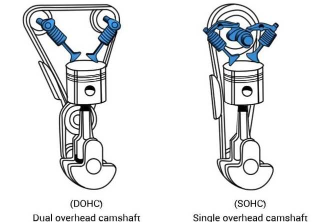 Двигатель dohc что это плюсы и минусы