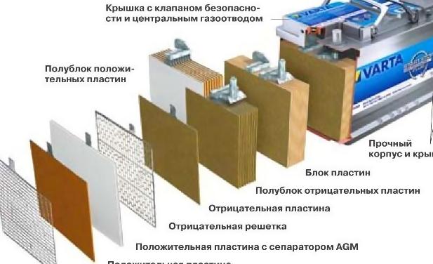 Принцип работы кислотного аккумулятора