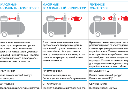 Дополнительные параметры