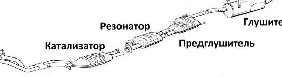 Для чего необходимо менять каталитический резонатор