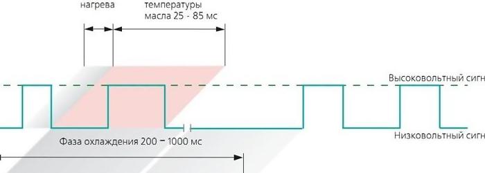 Как работает датчик уровня масла