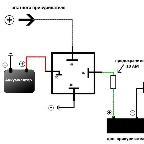 Что понадобится для врезки прикуривателя