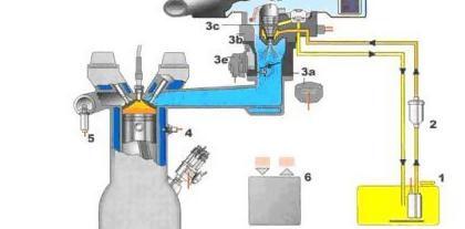 Single Point fuel Injection