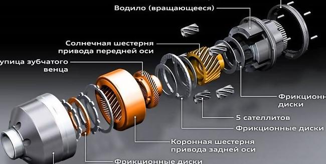 Полная блокировка