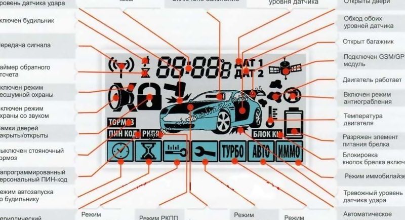 Автосигнализация starline дистанционный запуск двигателя