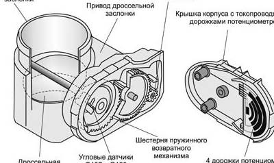 Конструкция