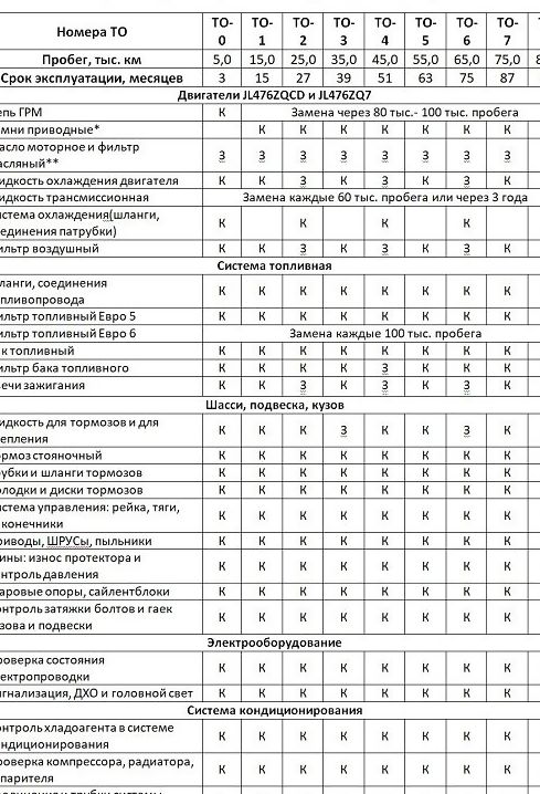 Самостоятельное обслуживание (очистка, мойка, осмотр) автомобиля