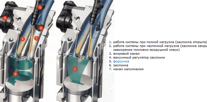 Как работает изменяемая геометрия впуска