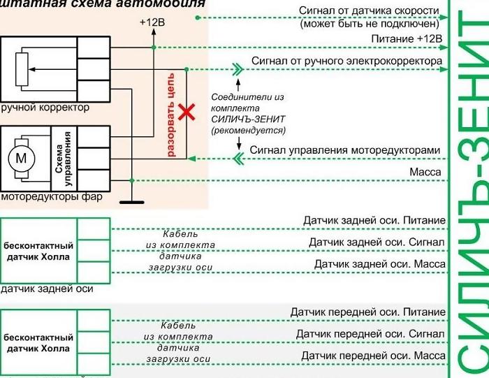 Самостоятельная установка корректора фар