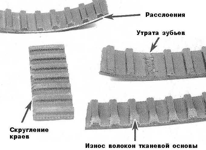 Причины разрыва