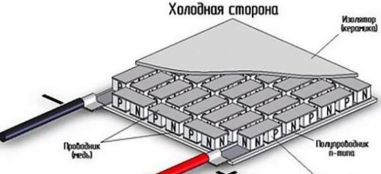 Охлаждение без компрессора