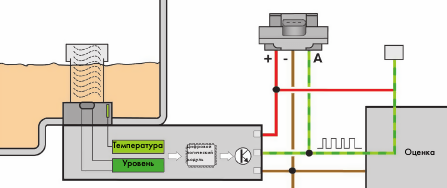 Как работает датчик уровня масла
