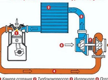 Устройство турбины на пальцах