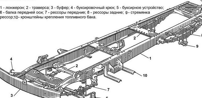 Функции, которые выполняет конструкция