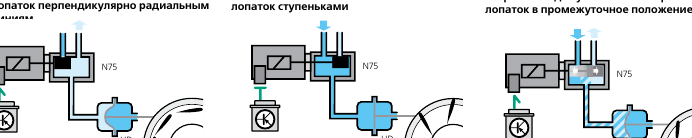 Принцип работы VNT-турбины