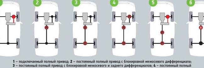 Полный привод