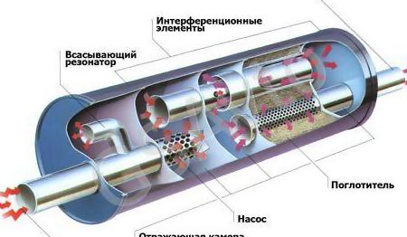 Назначение