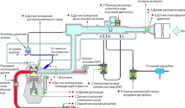 Конструкция