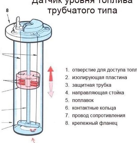 Устройство и диагностика датчика уровня топлива