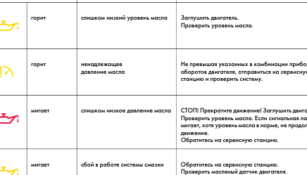 Как работает датчик уровня масла