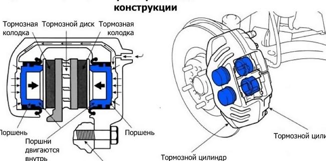 Как устроен суппорт