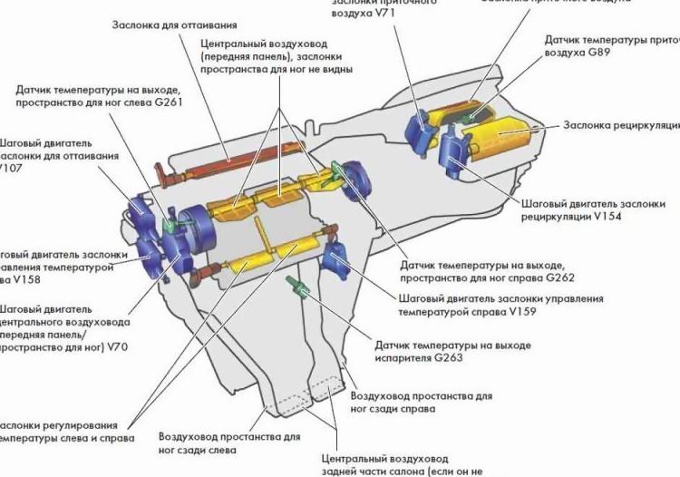 Схема работы отопителя салона