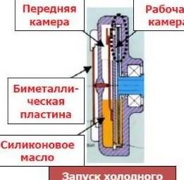 Свойства силиконового масла