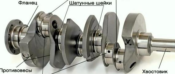 Предназначение уплотнителя