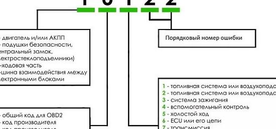 Горит чек неисправность двигателя на ниссан х трейл