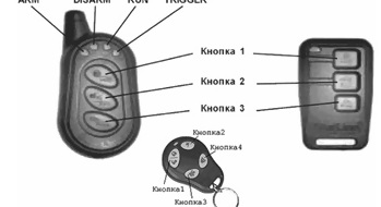 Как завести и заглушить с брелка сигнализацию StarLine