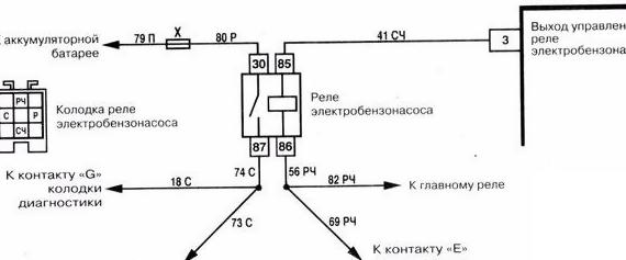 Устройство, поломки бензонасоса автомобиля