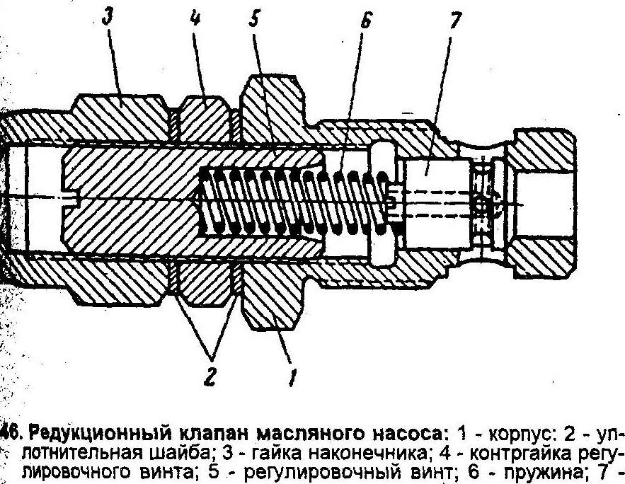 Классификация оборудования