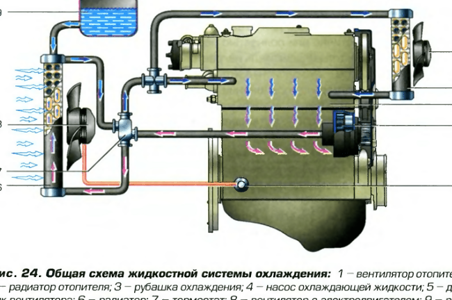 Симптомы неисправности помпы